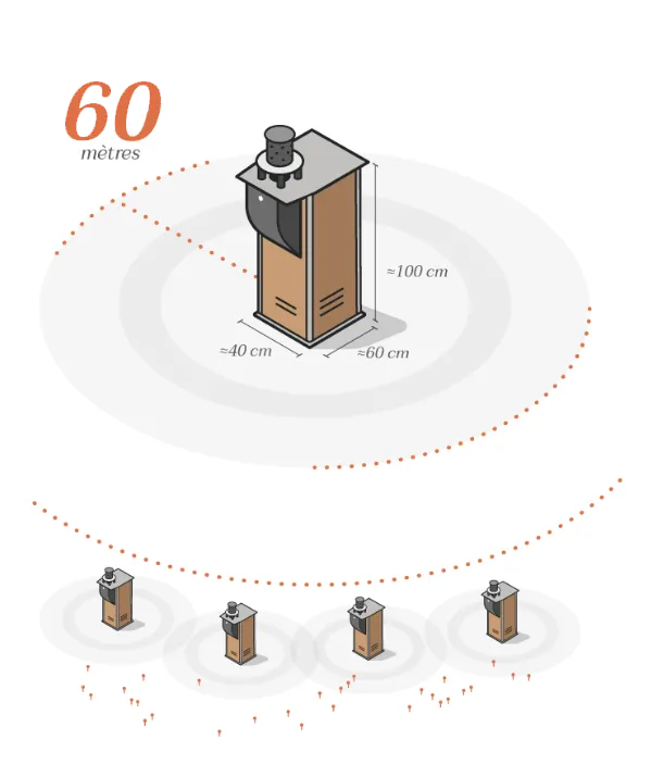 Schema de protecție a cartierelor cu Qista