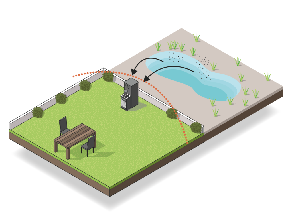 Schema de utilizare a capcanei Qista