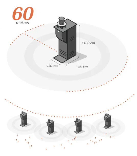 Schema de utilizare profesională a capcanelor Qista